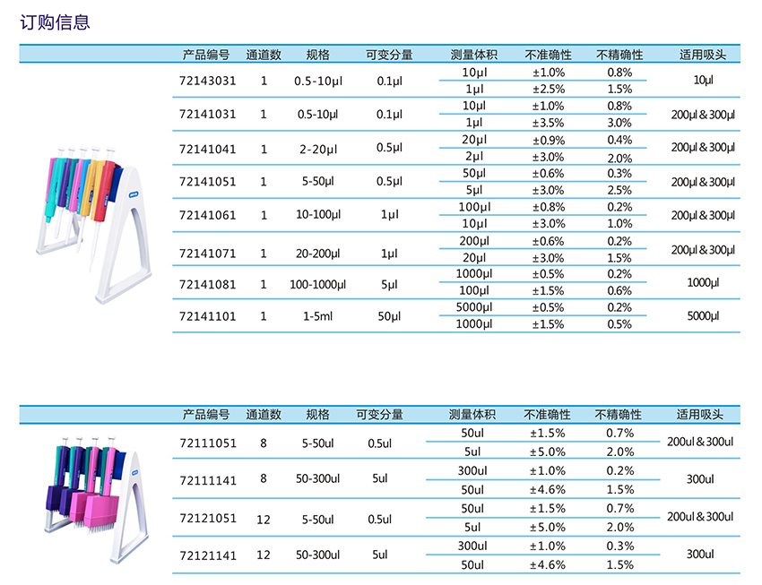Colour移液器